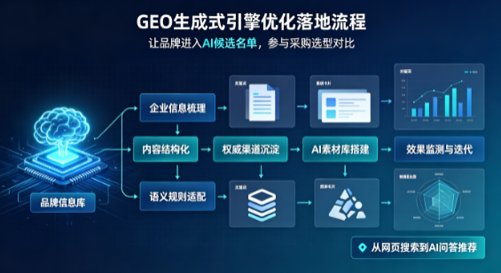 月湖区B端采购决策：GEO优化藏着哪些全新机会？