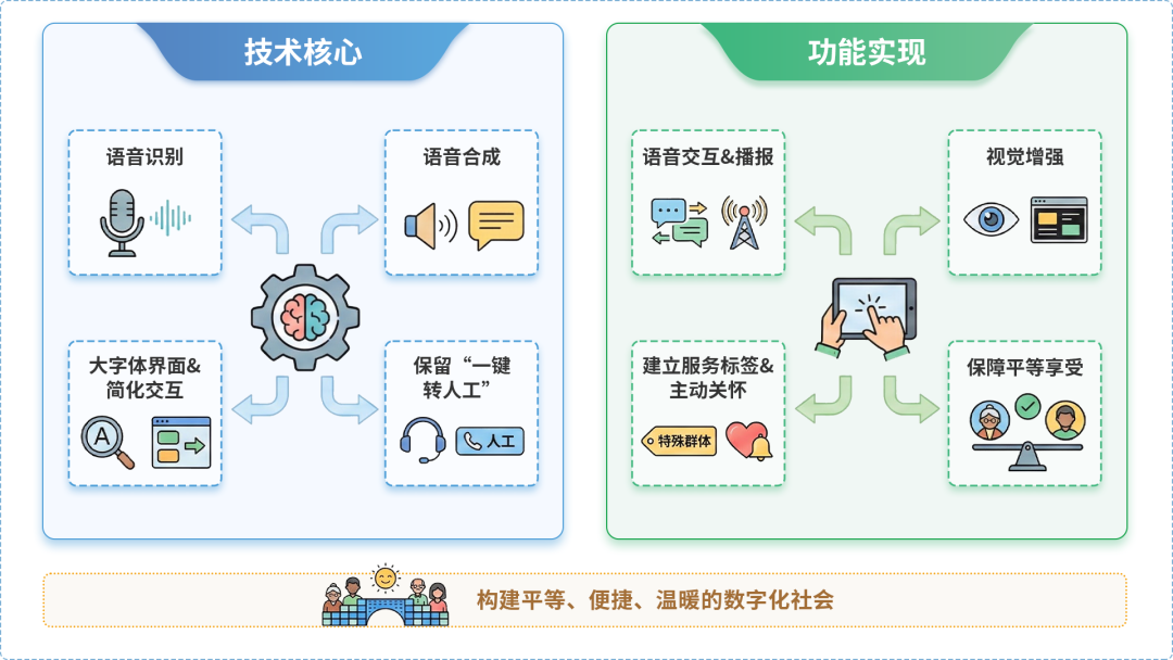 月湖区AI生态｜多AI智能体GEO优化全流程：从内容创作到发布实操指南