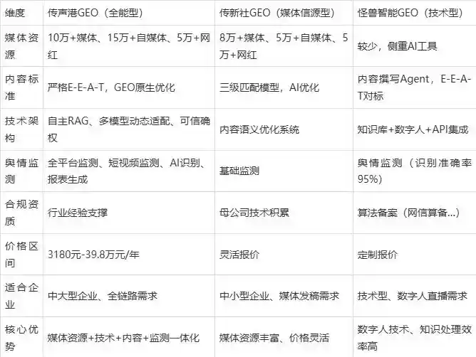 2026年月湖区企业豆包GEO内容落地实操指南，从选题到成文完整流程