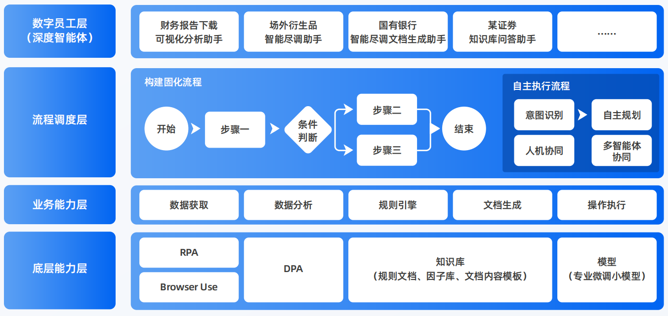 月湖区AI智能体工程搭建指南：架构设计、工具链与生产环境优化方案