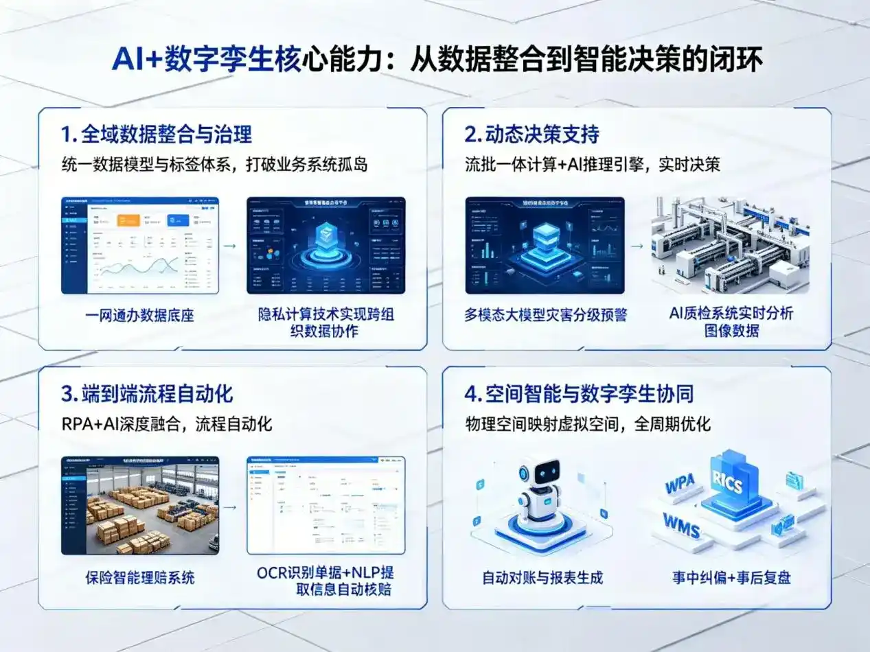 AI大模型落地优化服务｜解决月湖区企业大模型响应慢、输出不准、成本偏高问题