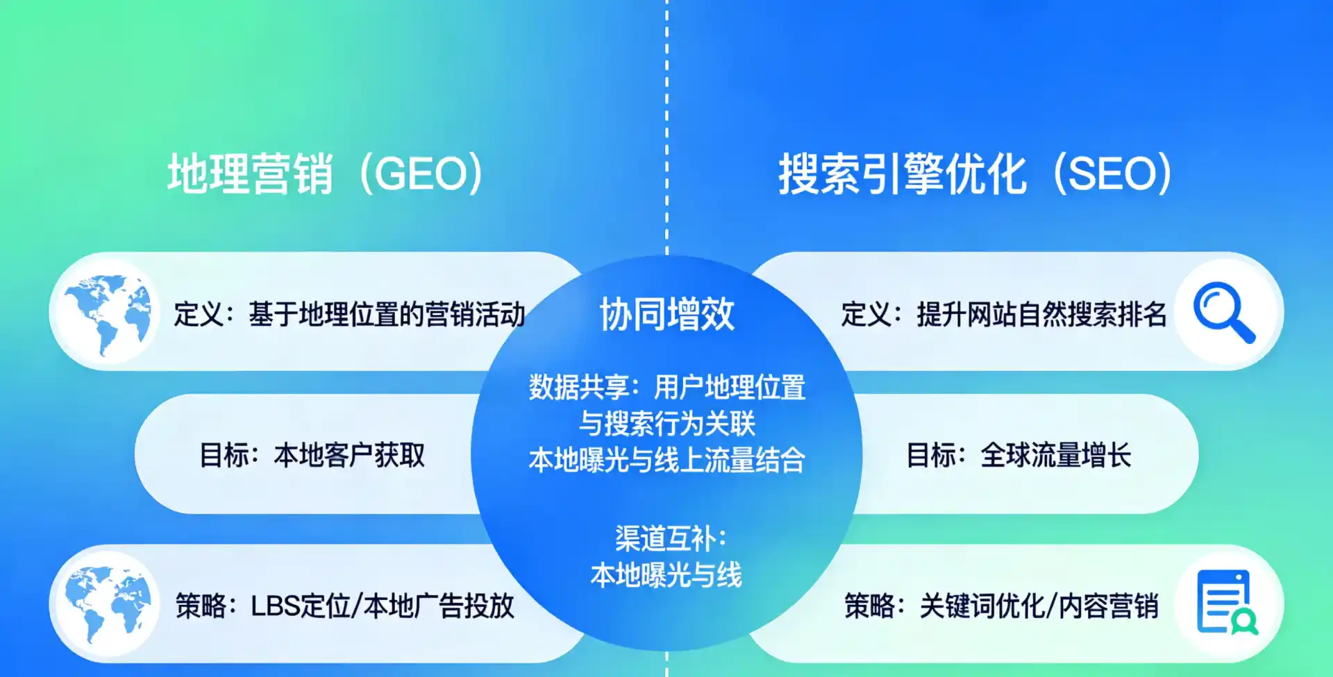 立足月湖区，从用户需求与流量逻辑，解读GEO优化的落地价值与应用前景